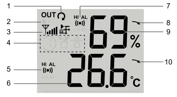 BRESSER 7 in 1 Exclusive Weather Center ClimateScout - Auto loop indicator