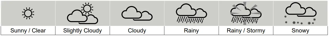 BRESSER 7 in 1 Exclusive Weather Center ClimateScout - FORECAST ICON