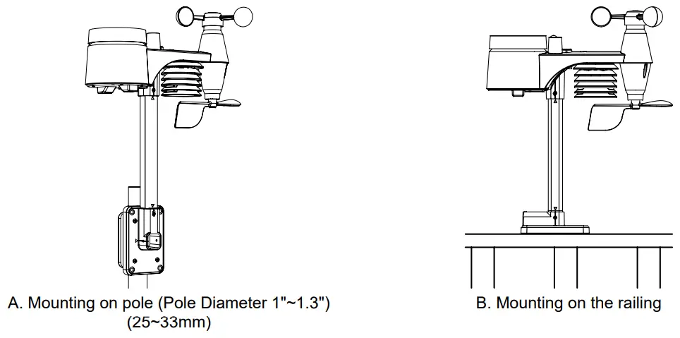 BRESSER 7 in 1 Exclusive Weather Center ClimateScout - MOUNTING GUIDELINES