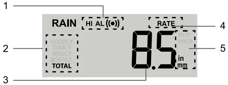 BRESSER 7 in 1 Exclusive Weather Center ClimateScout - RAIN