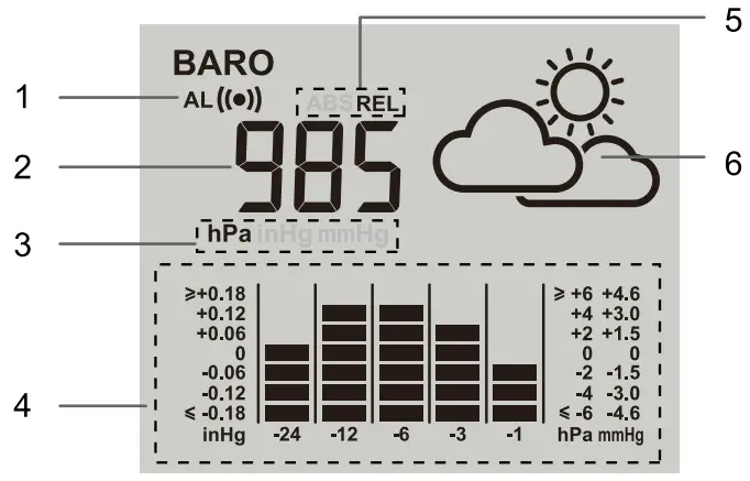 BRESSER 7 in 1 Exclusive Weather Center ClimateScout - WEATHER FORECAST
