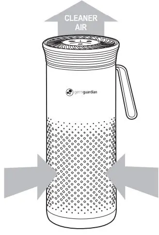 guardian technologies AC085 Portable Personal Air Purifier Instruction Manual - HOW IT WORKS