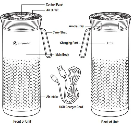 guardian technologies AC085 Portable Personal Air Purifier Instruction Manual - PRODUCT SPECIFICATIONS AND PARTS