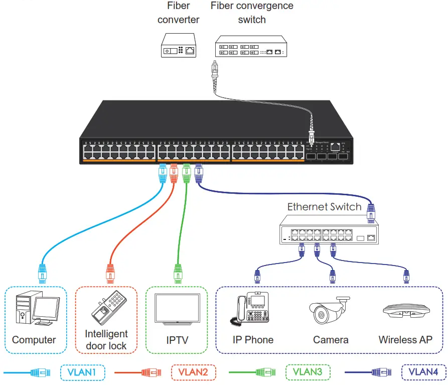 M kerLink POE G484GSM All Gigabit PoE Managed Switch - Figure 11