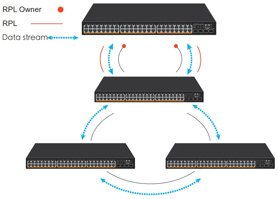M kerLink POE G484GSM All Gigabit PoE Managed Switch - Figure 12