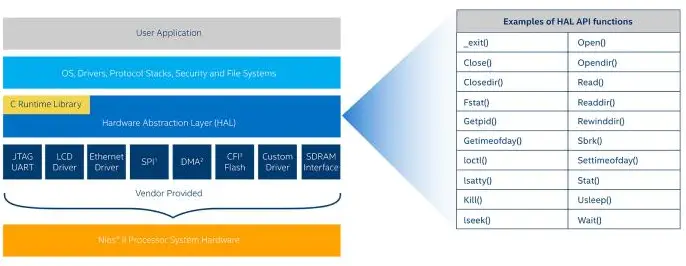 intel-Nios-Embedded-Design-Suite-Release-Notes-product