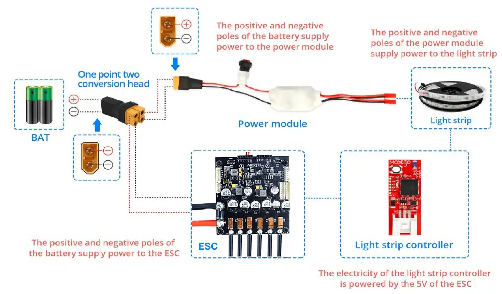 MAXKGO-ESK8-LED-Light-Strip-Controller-FIG1
