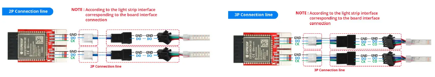 MAXKGO-ESK8-LED-Light-Strip-Controller-FIG2
