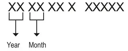 Monsher INGA Cooker Hood - DETERMINATION OF THE PRODUCTION DA TE BY SERIAL NUMBER
