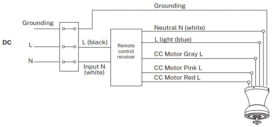 CREATE Wind Prop Ceiling Fan with DC Motor - fig10