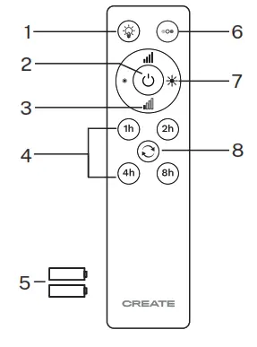 CREATE Wind Prop Ceiling Fan with DC Motor - fig13