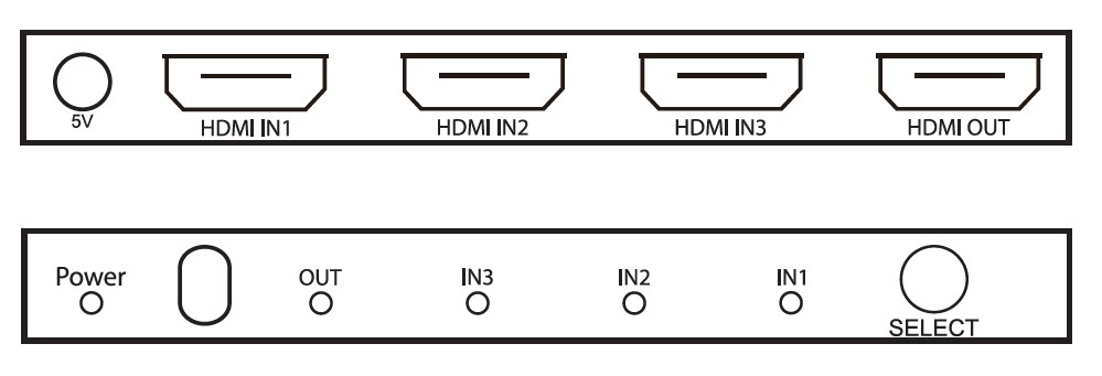 av link 128 841UK 4K HDMI 2 0 Switch with Remote Control - Connection Instructions