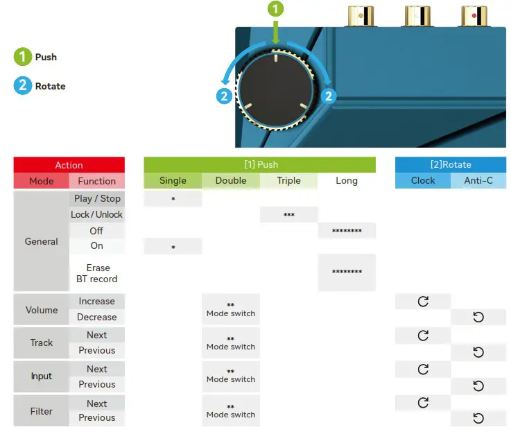KHADAS Tone2 Hi-Fi Mini Desktop DAC - 7