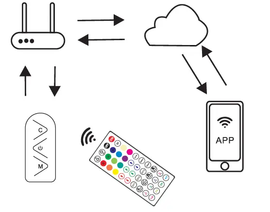 expert4house-DC-03-Tuya-Christmas-Outdoor-Smart-WiFi-Fairy-Lights-with-Globe-Lights-0`