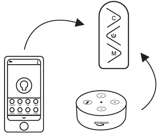 expert4house-DC-03-Tuya-Christmas-Outdoor-Smart-WiFi-Fairy-Lights-with-Globe-Lights-07