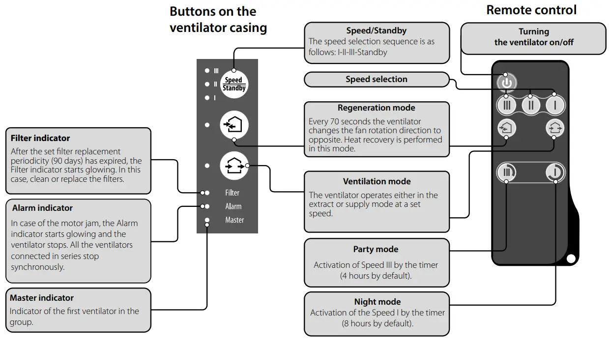 VENTILATOR CONTROL
