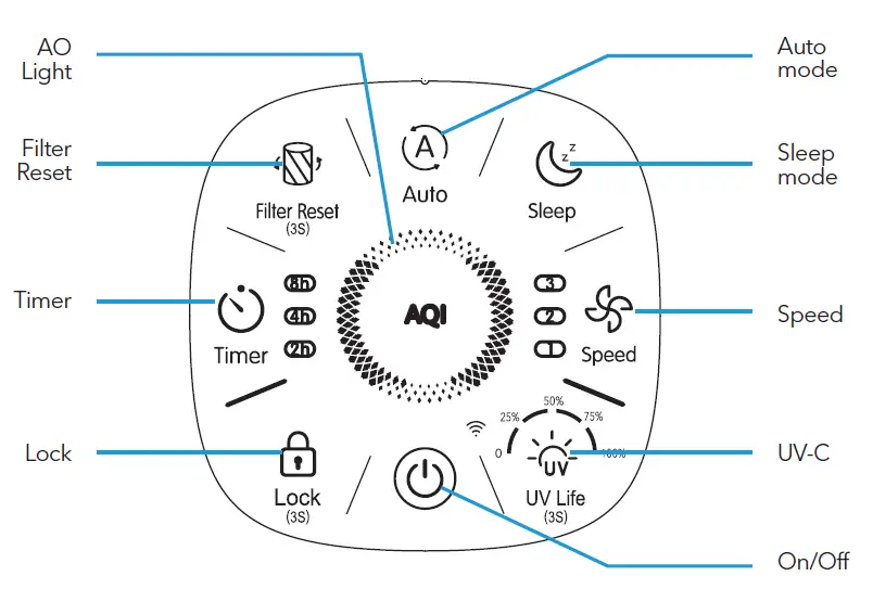 TESLA Air 6 Max Air Purifier 6
