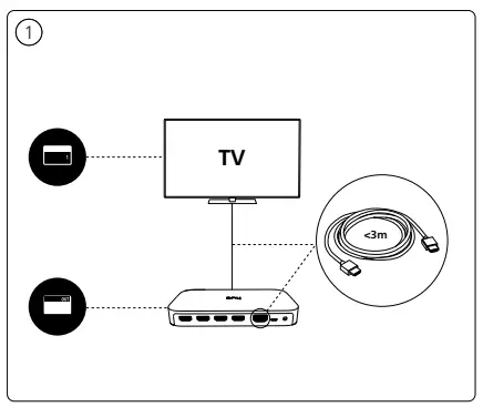 PHILIPS-929002275802-HDMI-4K-Sync-Box-FIG2