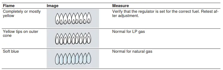 7BOSCH-NGMP058UC-30-Inch-Gas-Cooktop-FIG16