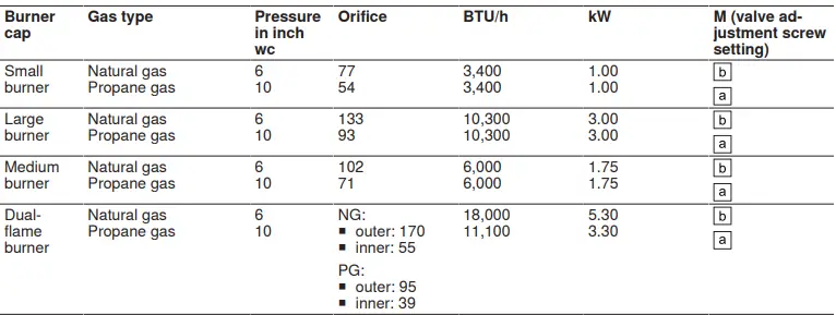 BOSCH-NGMP058UC-30-Inch-Gas-Cooktop-FIG25