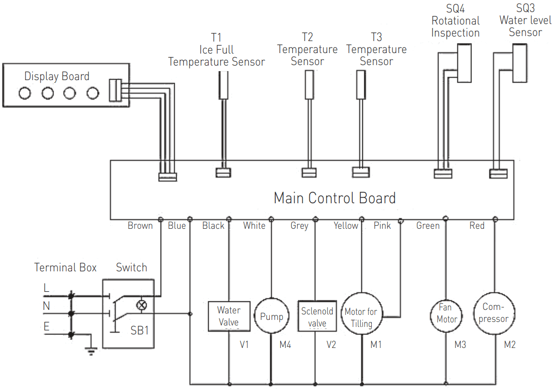 Arktic 271773 Bullet Ice Cube Maker - FIGURE 5