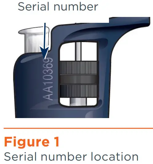 GILSON Pipetman G Pipette - Figure 1