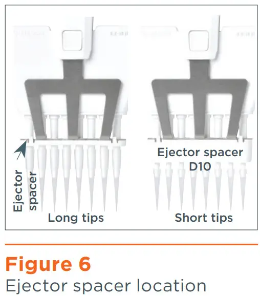 GILSON Pipetman G Pipette - Figure 6