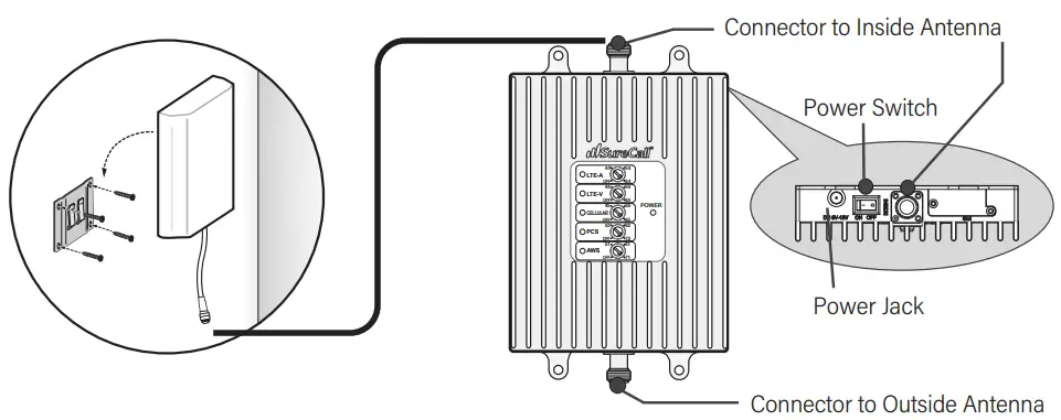 SureCall Fusion Professional -Booster Components