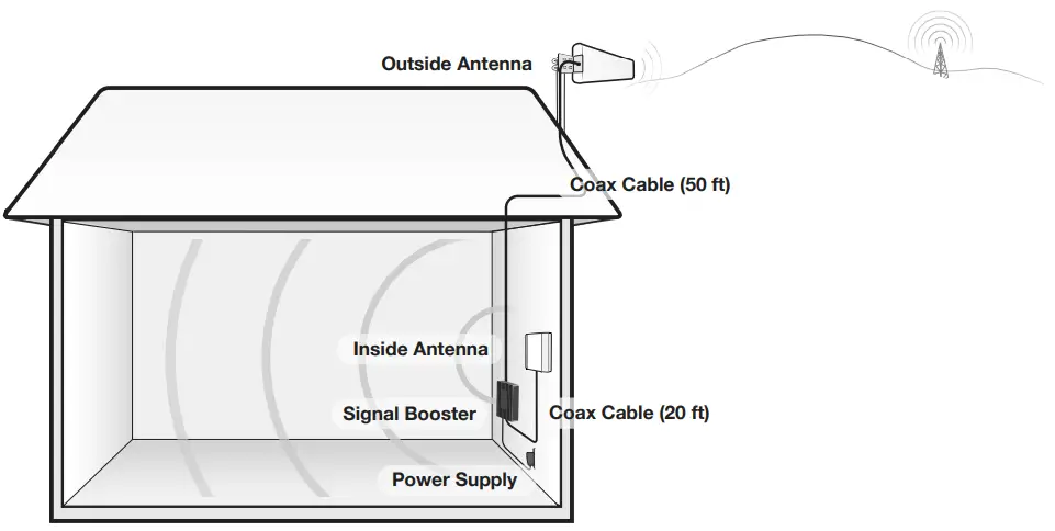 SureCall Fusion Professional -Install Overview