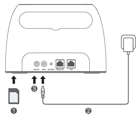 Tenda-4G03-N300-Wifi-4G-LTE-Router-FIG-1