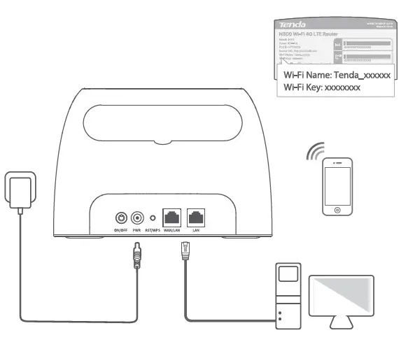 Tenda-4G03-N300-Wifi-4G-LTE-Router-FIG-5