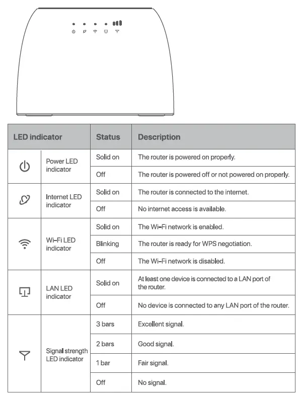 Tenda-4G03-N300-Wifi-4G-LTE-Router-FIG-6