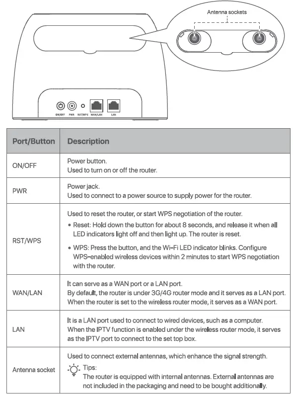 Tenda-4G03-N300-Wifi-4G-LTE-Router-FIG-7
