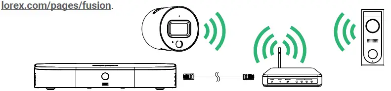 lorex fusion