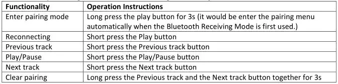 Fiio M15 Complete - Bluetooth Receiving Mode