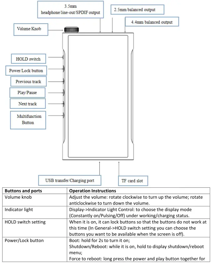 Fiio M15 Complete - Buttons and ports 1