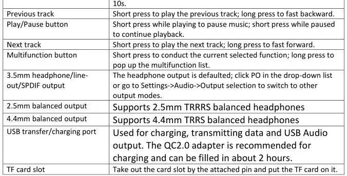 Fiio M15 Complete - Buttons and ports 2