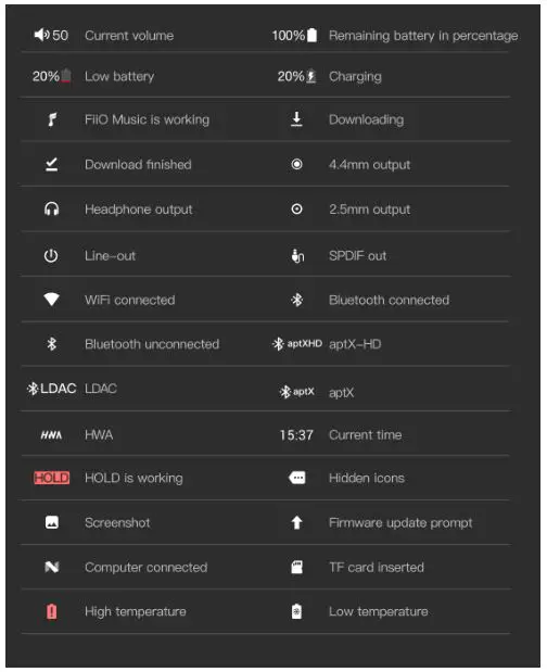 Fiio M15 Complete - Pictorial guide to status bar