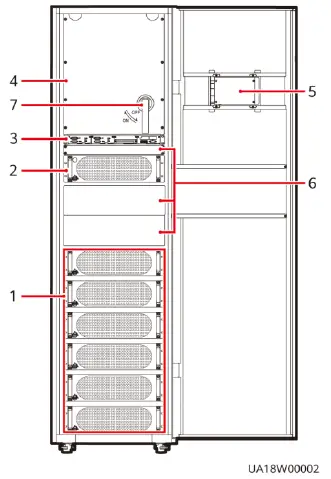 HUAWEI-UPS5000-E-Modular-Power-Supply-FIG-2