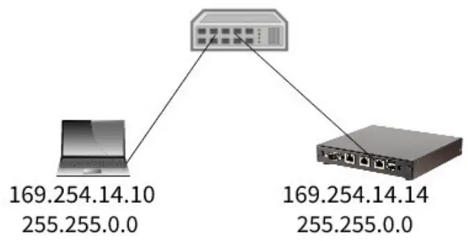 cimetrics-B3060-BACnet-Broadcast-Management-Device-FIG 1