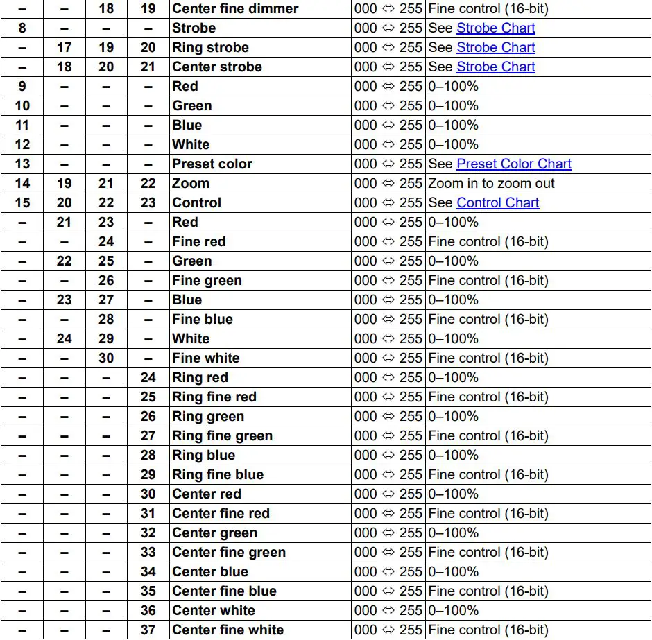 ROGUEOUTCAST1BEAMWASH Outcast 1 Beam Wash User Manual - 15CH