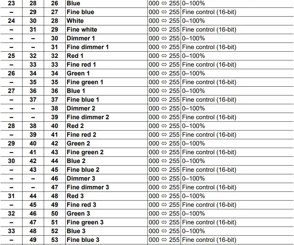 ROGUEOUTCAST1BEAMWASH Outcast 1 Beam Wash User Manual - 64CH
