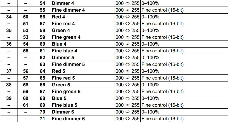 ROGUEOUTCAST1BEAMWASH Outcast 1 Beam Wash User Manual - 64CH