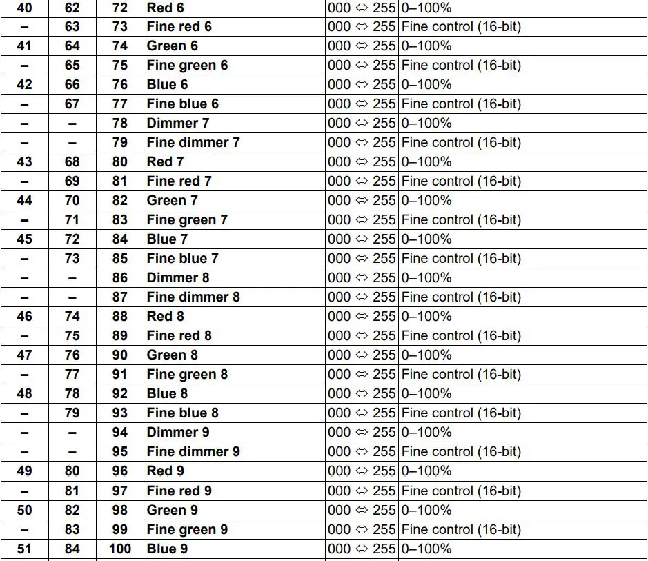 ROGUEOUTCAST1BEAMWASH Outcast 1 Beam Wash User Manual - 64CH