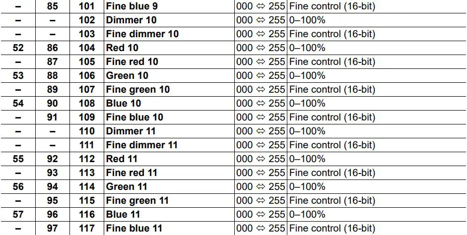 ROGUEOUTCAST1BEAMWASH Outcast 1 Beam Wash User Manual - 64CH