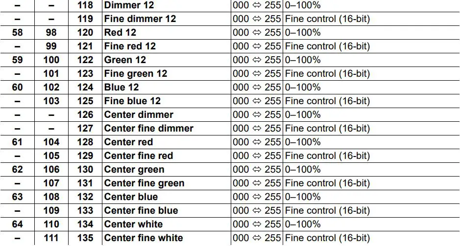 ROGUEOUTCAST1BEAMWASH Outcast 1 Beam Wash User Manual - 64CH