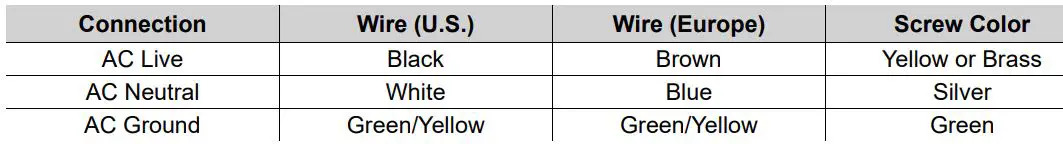 ROGUEOUTCAST1BEAMWASH Outcast 1 Beam Wash User Manual - AC Plug
