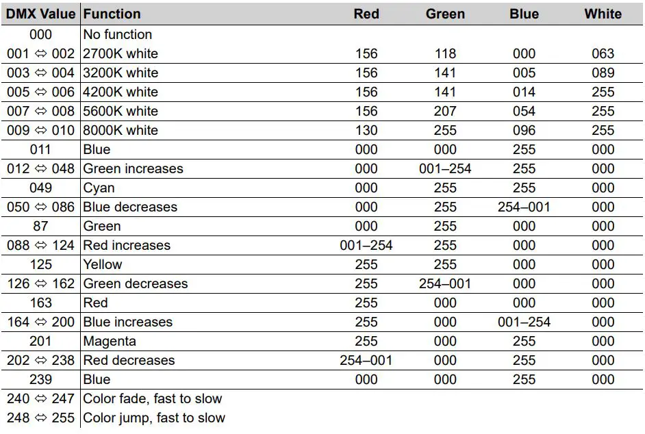 ROGUEOUTCAST1BEAMWASH Outcast 1 Beam Wash User Manual - Background Color Chart