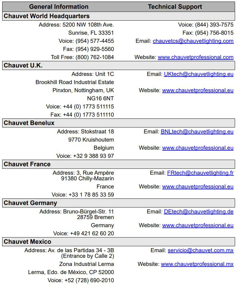 ROGUEOUTCAST1BEAMWASH Outcast 1 Beam Wash User Manual - Contact Us