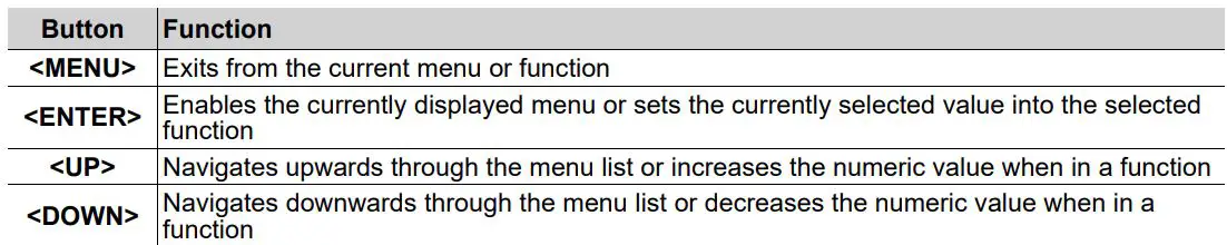 ROGUEOUTCAST1BEAMWASH Outcast 1 Beam Wash User Manual - Control Panel Description